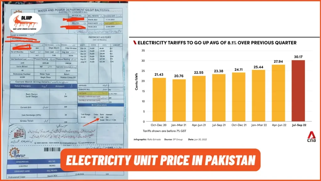 Electricity Unit Price in Pakistan