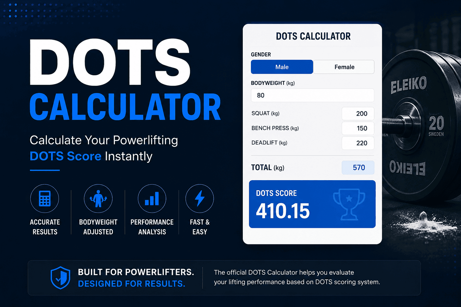 DOTS Calculator tool for calculating powerlifting DOTS score based on bodyweight and total lifts